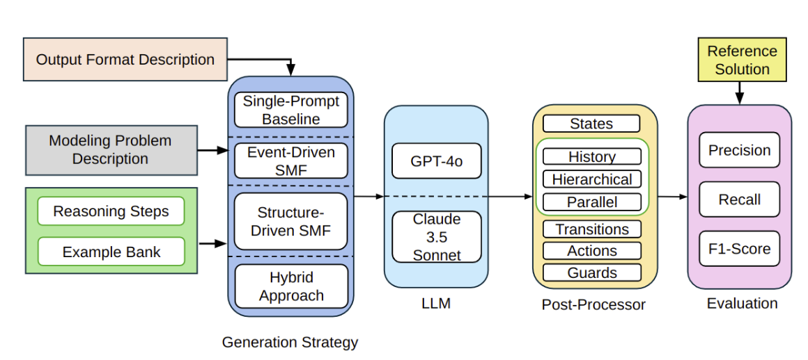 abdulkarim2026structure.png